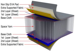 Gladiator-SUP -из чего сделан